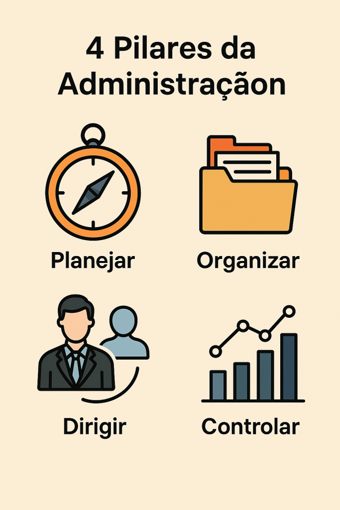 4 Pilares da Administração
