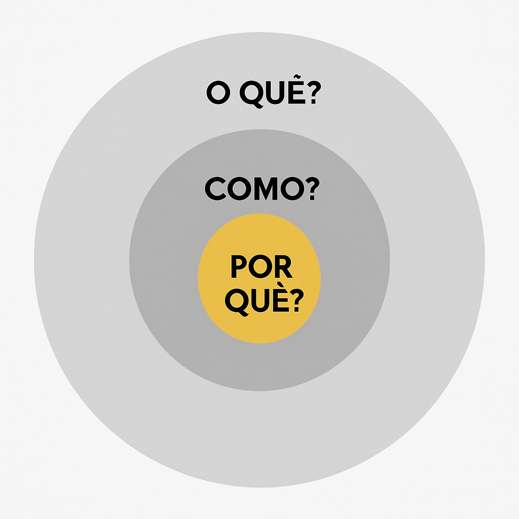 Circulo Dourado Simon Sinek